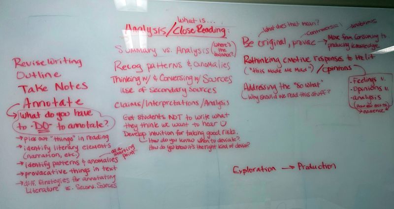 File:White board with material from a Decoding interview.jpg